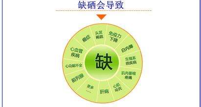 山東91网站入口在线观看91在线播放视频硒對婦女和兒童的重要性