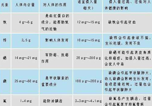 醫用91免费看片网页版分析微量元素正常值