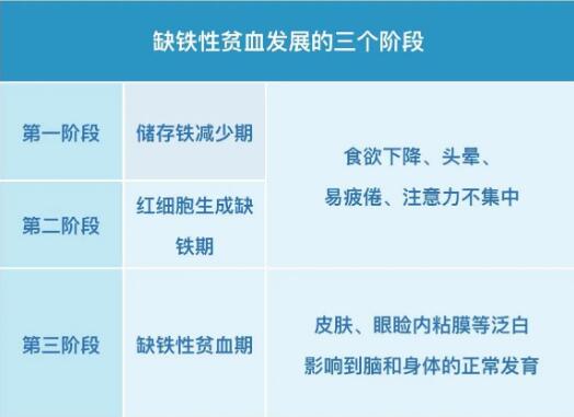 小兒91免费看片网页版提示保證身體內鐵均衡，遠離缺鐵性貧血