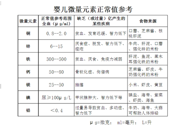 河南周口人體91在线播放视频廠家參考:普遍兒童微量元素正常值表