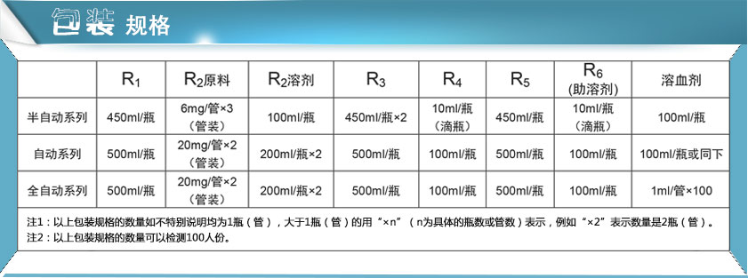 91在线播放视频試劑包裝規格