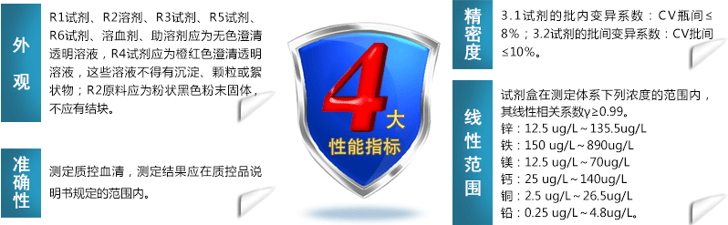 91在线播放视频試劑性能指標